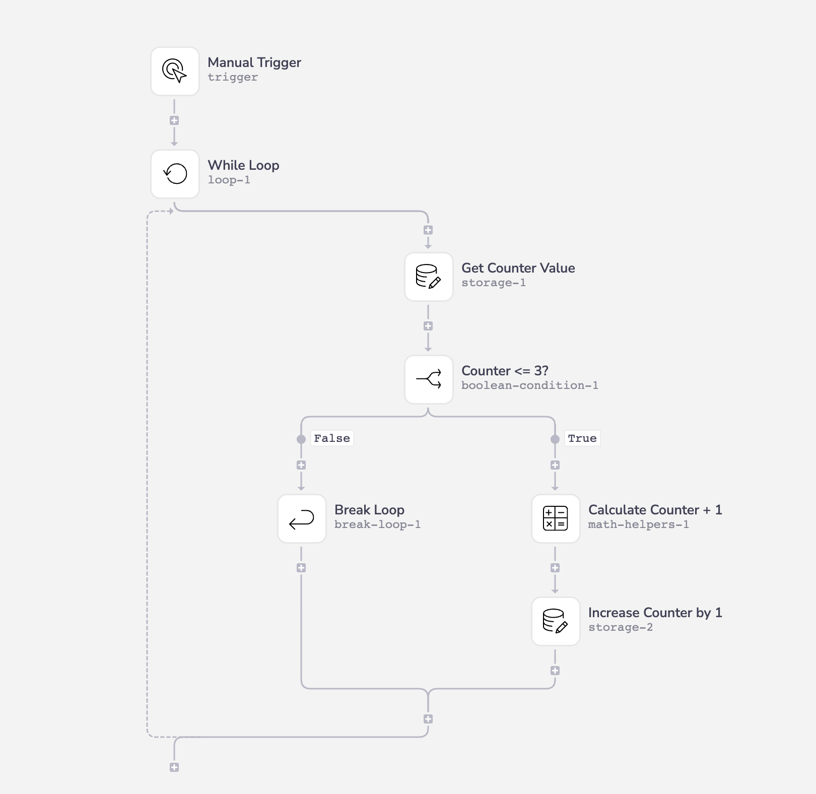 Example of while loop in Tray