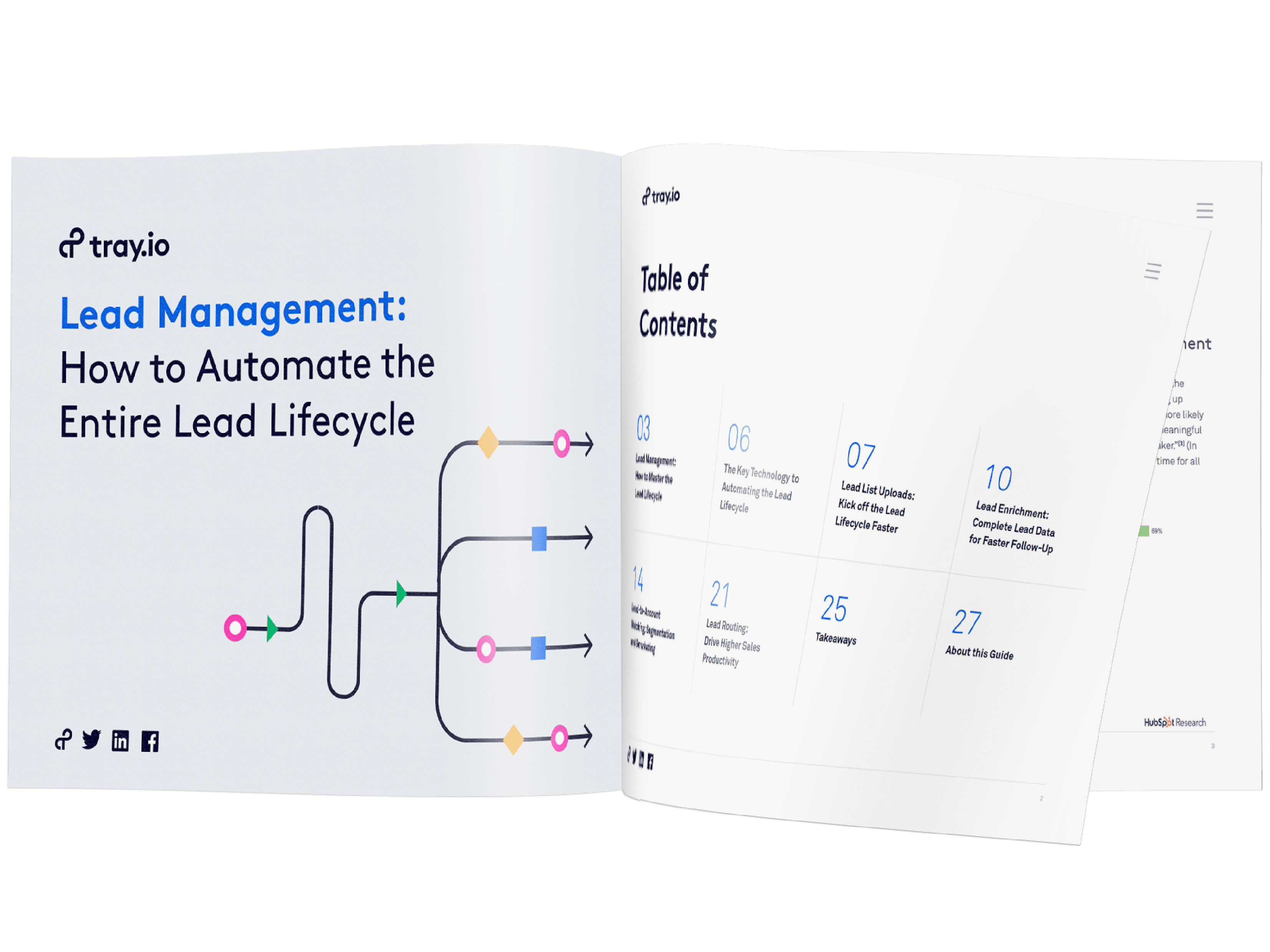 How to automate the lead lifecycle