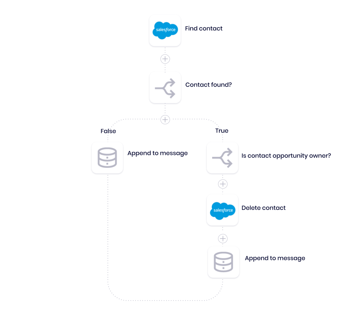 CCPA Automation 2