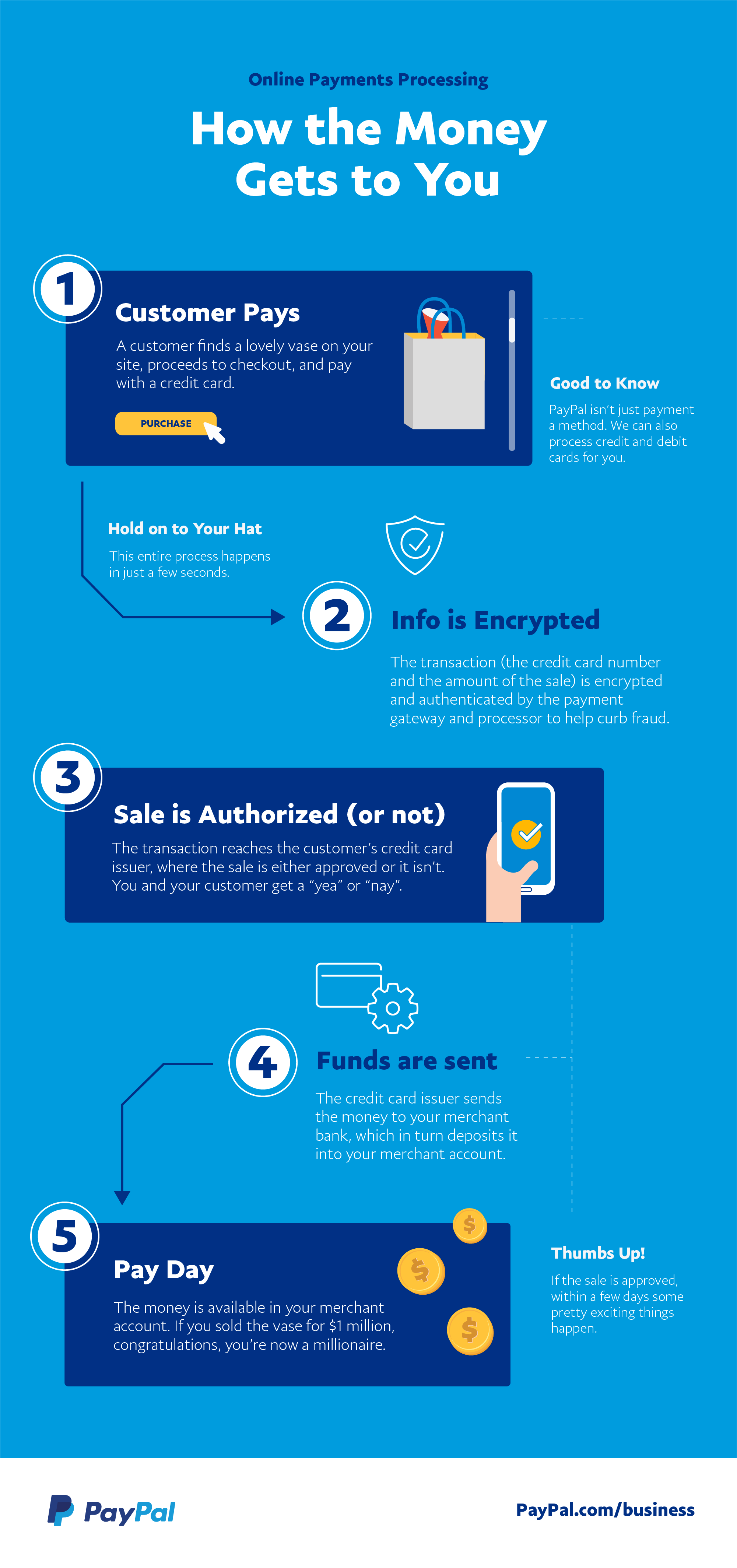 electronic-payment-system-what-is-e-payment-why-does-your-business