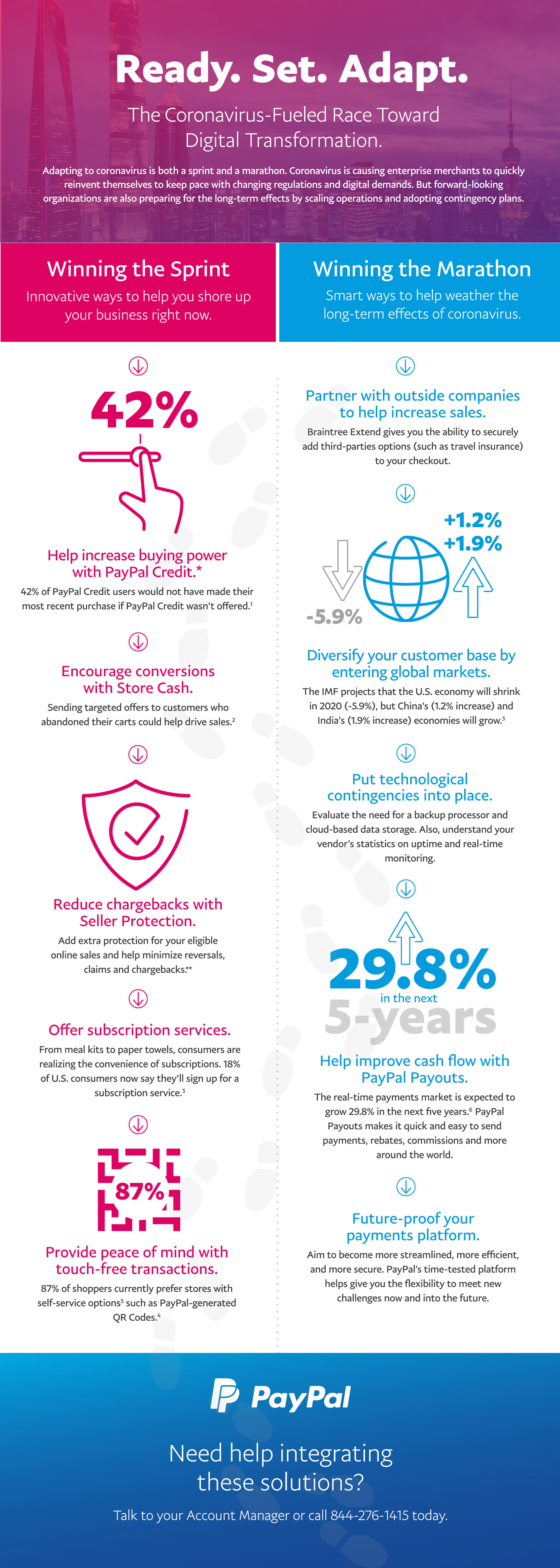 10 Ways for Businesses to Adapt to Coronavirus | PayPal US