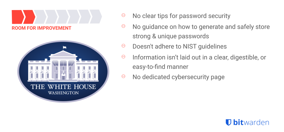 The White House - State of Password Security