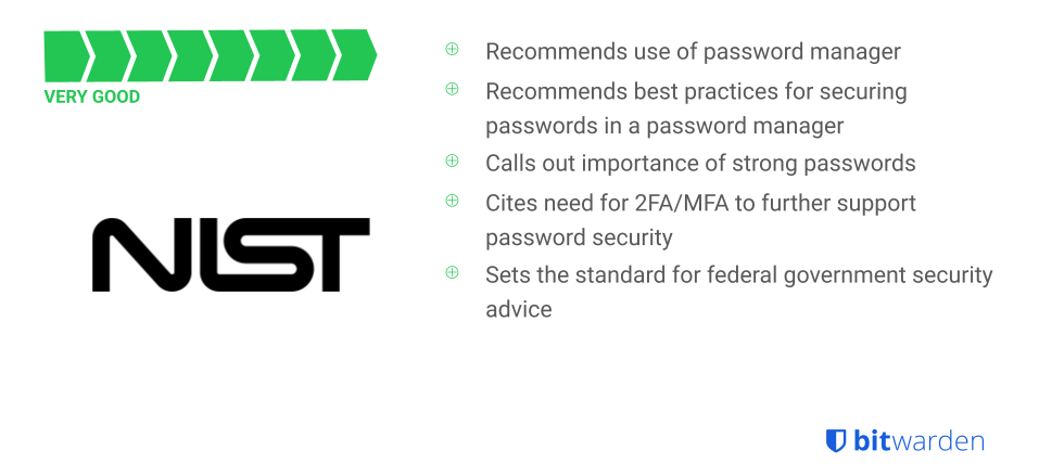 NIST - State of Password Security