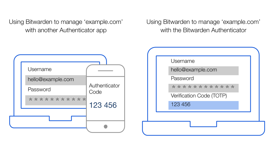 bitwarden authenticator totp