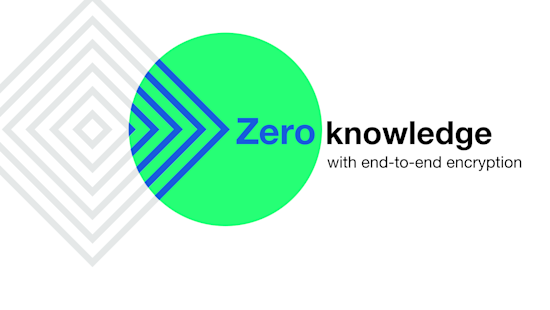 Zero Knowledge Encryption White Paper