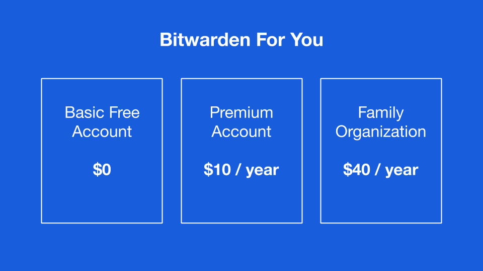 Options for gifting Bitwarden