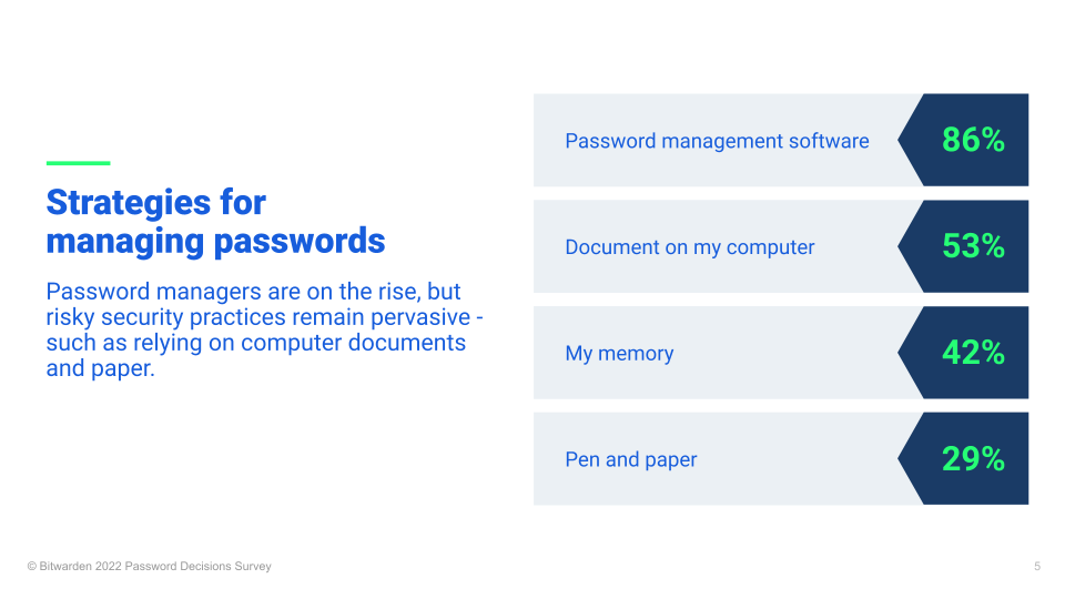 strategies for managing passwords