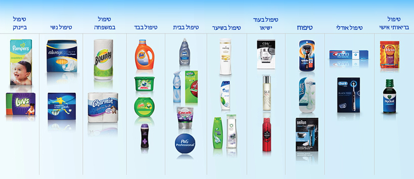 P&G brands and products