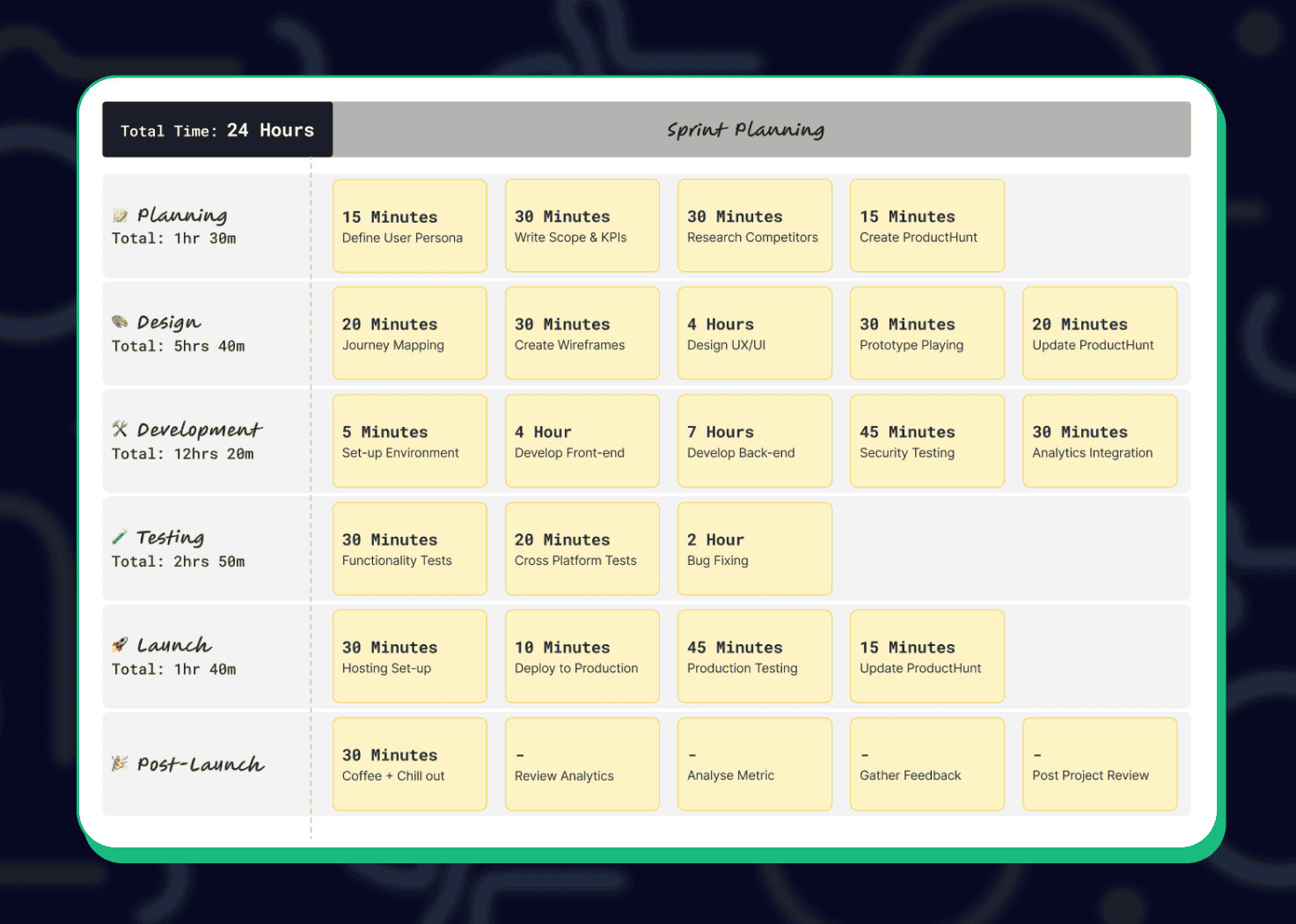 Dfd Content Designbuildlaunch24 Schedule Planning