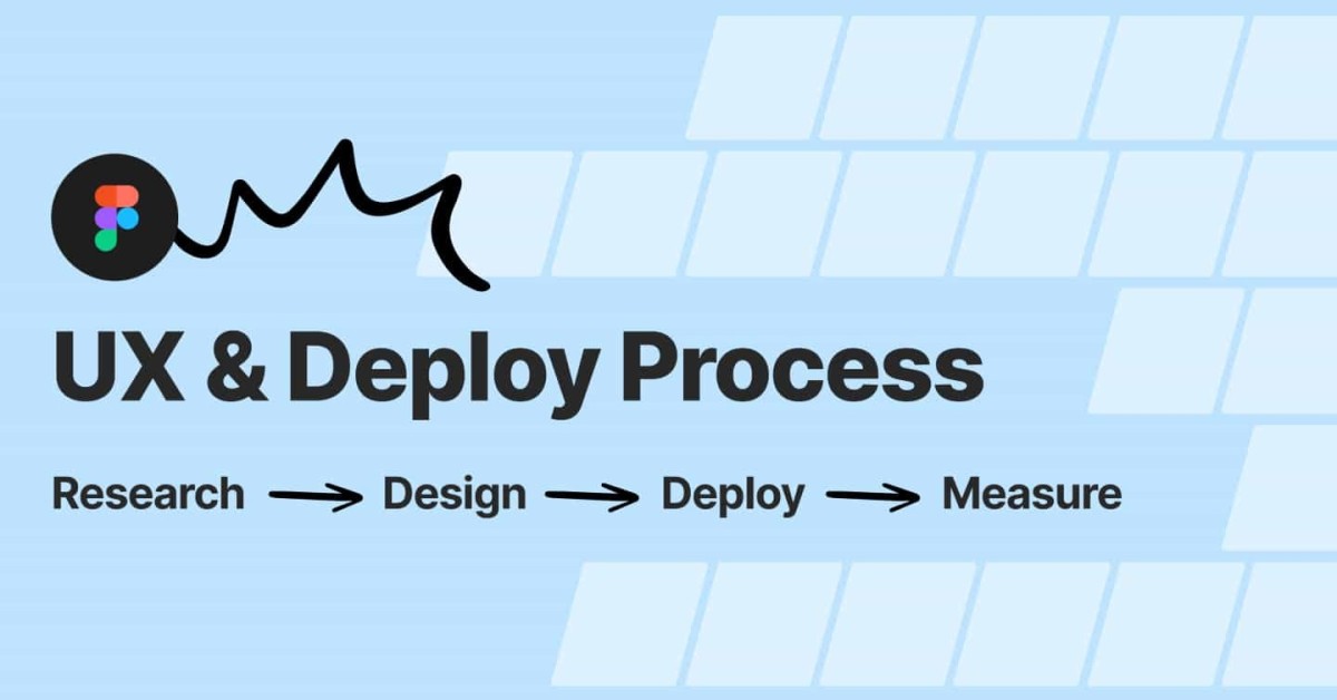 Free Figma UX Design and Deployment Process Template