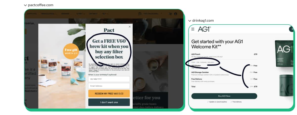 Image showcasing promotional offers on two different e-commerce websites. On the left, Pact Coffee offers a free V60 brew kit with the purchase of any filter selection box, highlighted in a pop-up on their website. On the right, the Drink AG1 website highlights a welcome kit that includes a free shaker and storage canister with the purchase of their AG1 pouch, with the perks circled in the checkout summary.