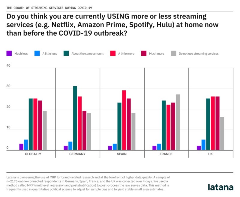 streaming services customer data