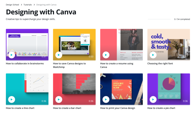 Design canva How to