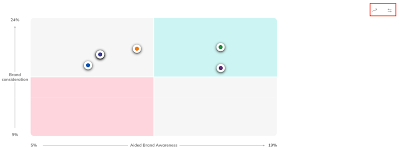 matrix_chart_visual
