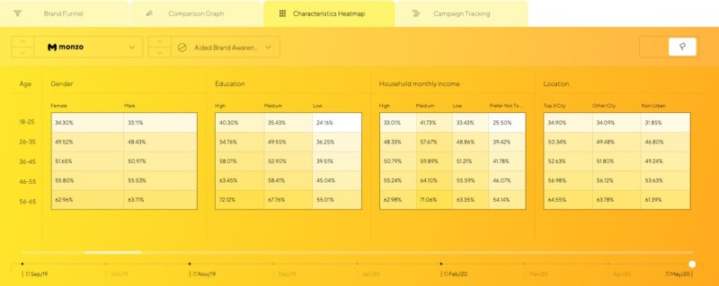 Monzo rand awareness