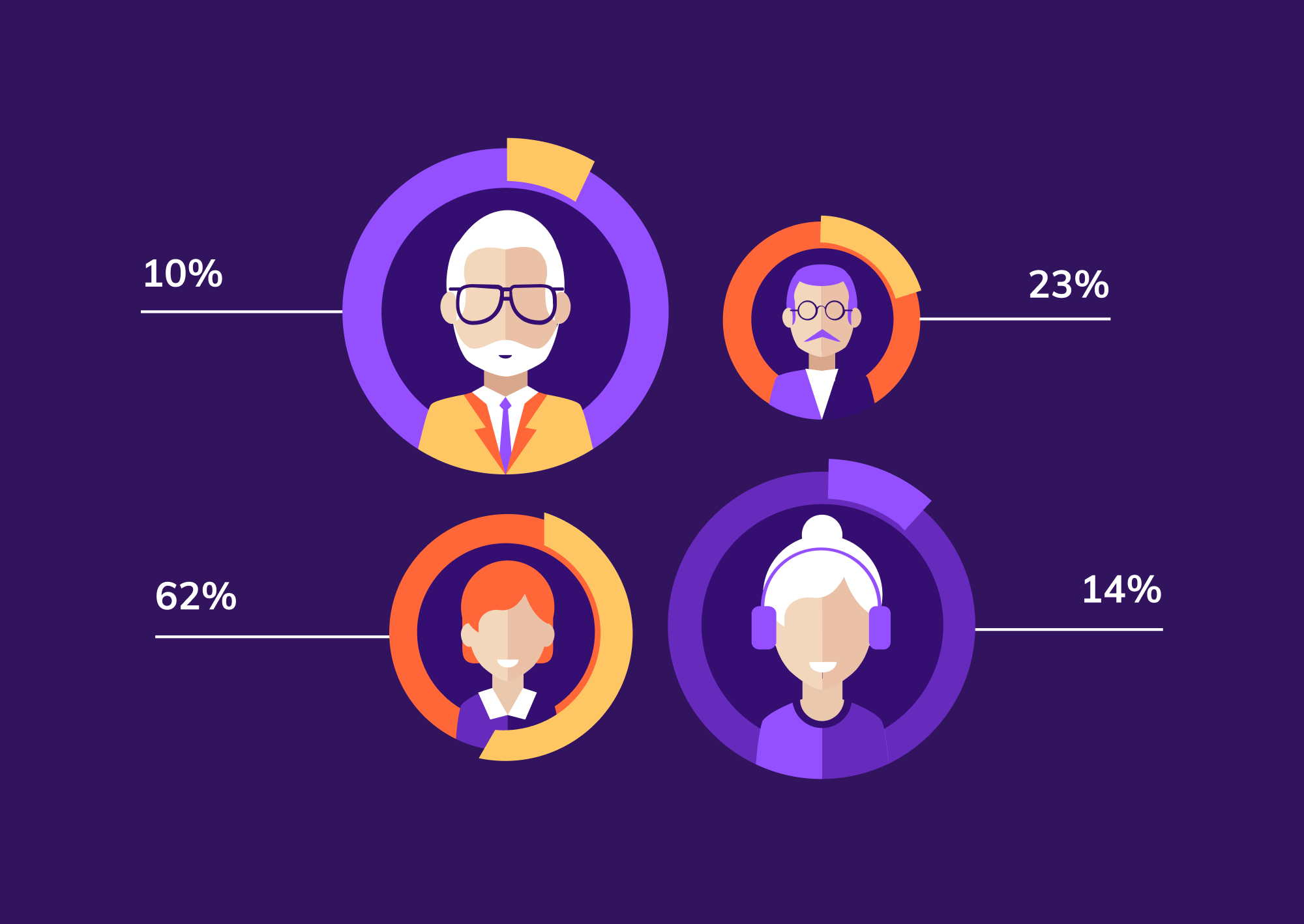 Illustration of four people in circles with percentages (Hero Image)