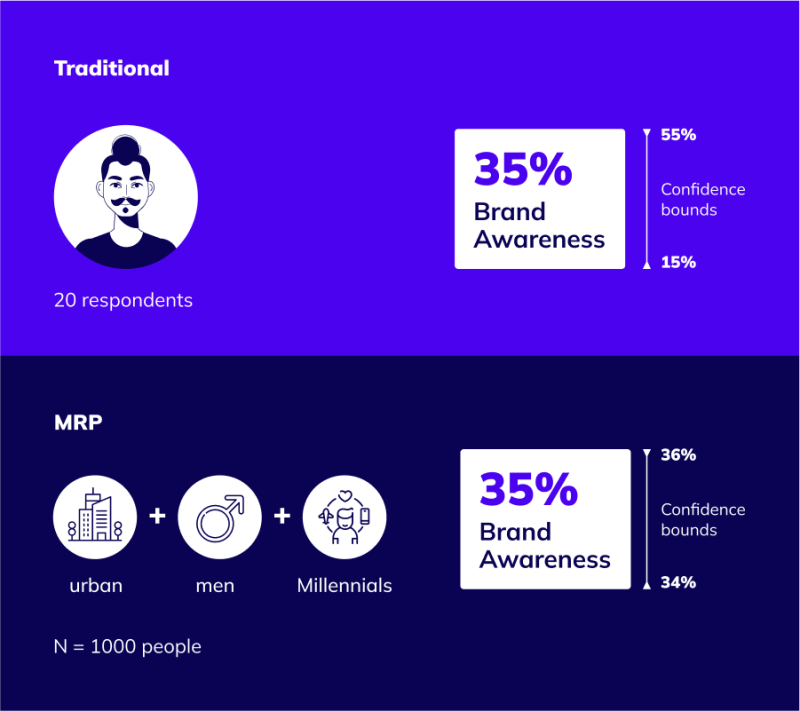 Illustration of MRP vs. Traditional