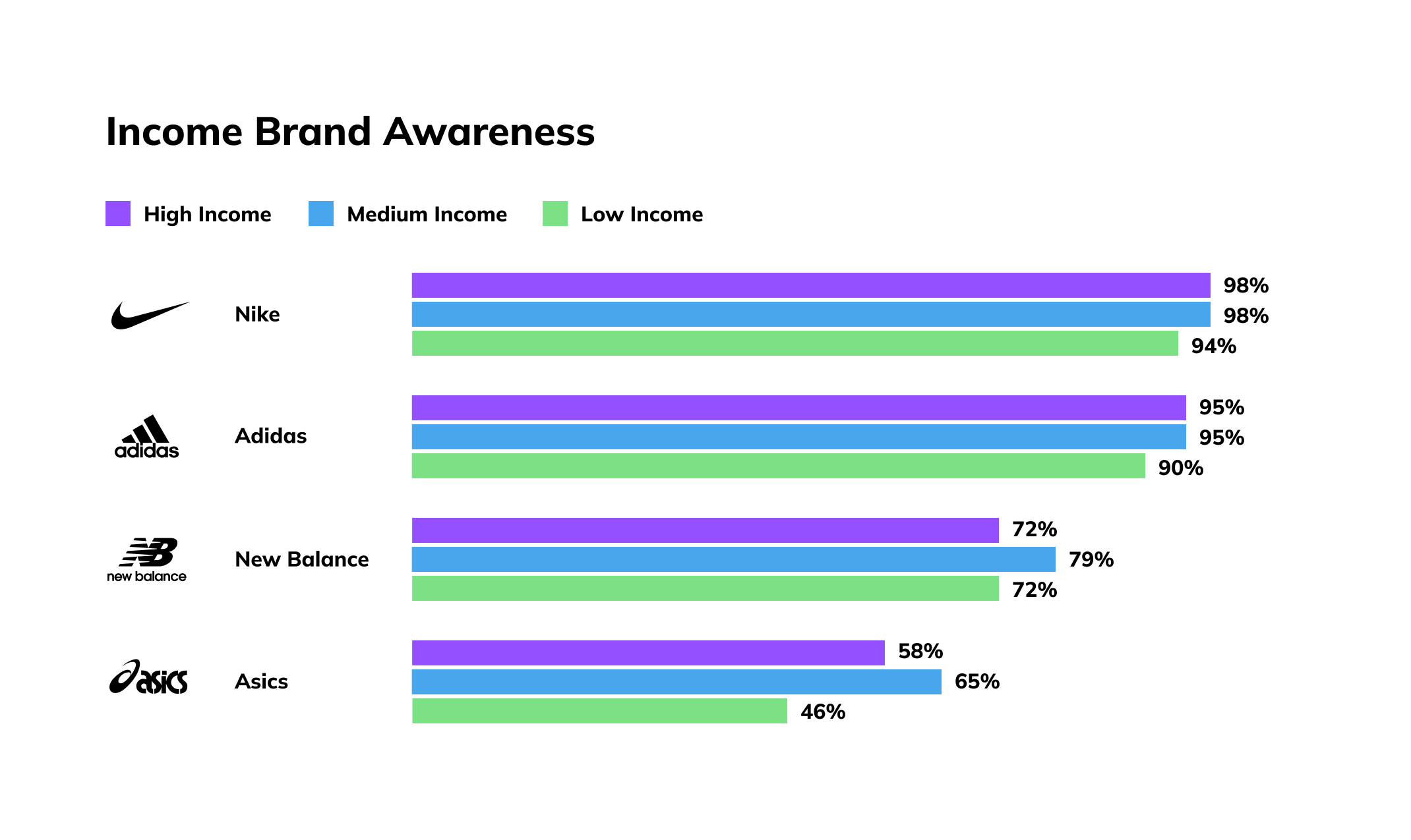 Key Insights From Top Sneaker Brands | Latana