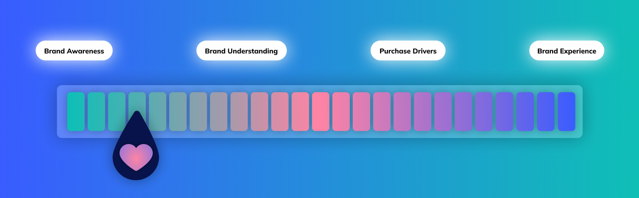 Illustration of a heart meter with KPIs surrounding [cover image]