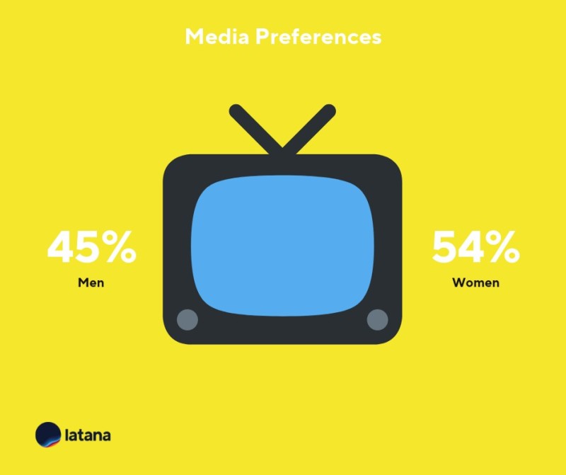 German media preferences brand tracking results
