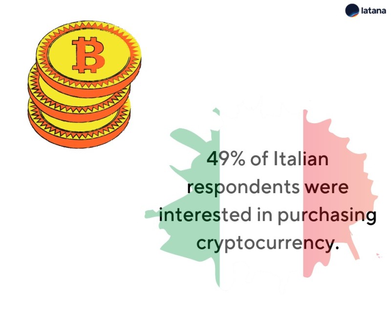 Brand tracking cryptocurrency Italy