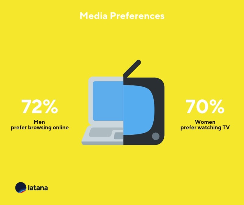 German Media Preferences brand tracking results