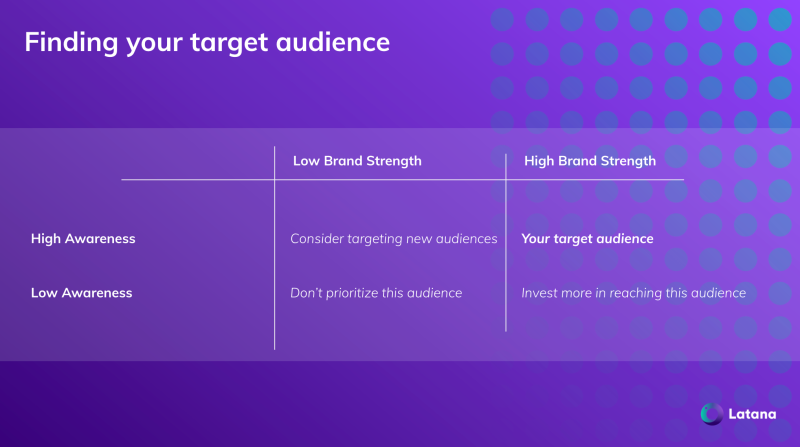 Audience Finder