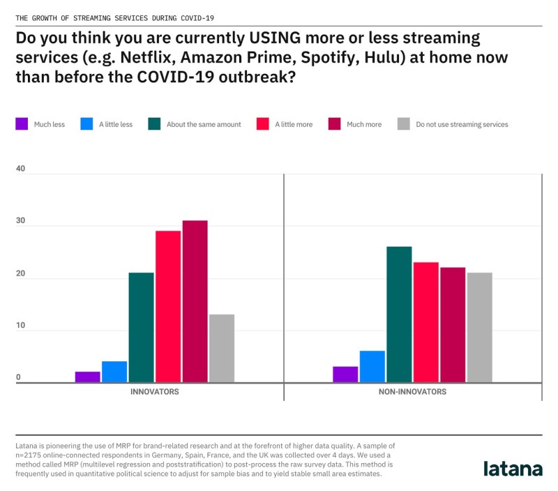 streaming services customer insights