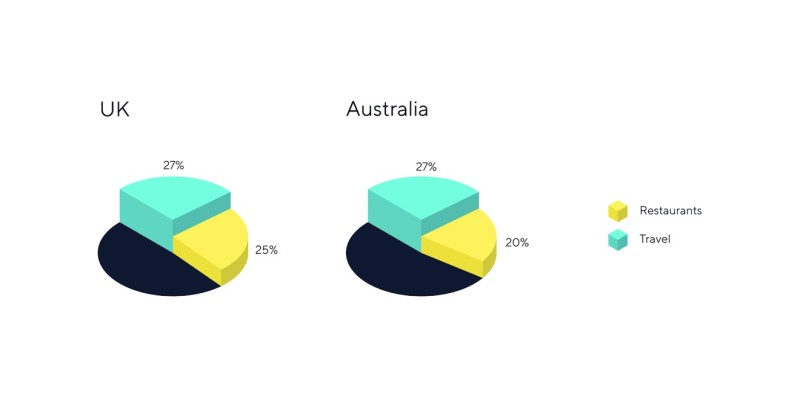 Covid-19 impact on small brands data