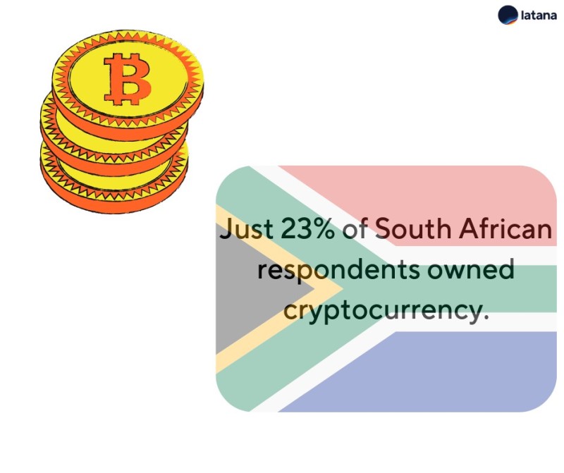 brand tracking cryptocurrency South Africa