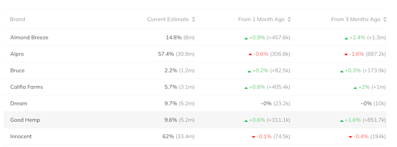 growth_performance_visuals