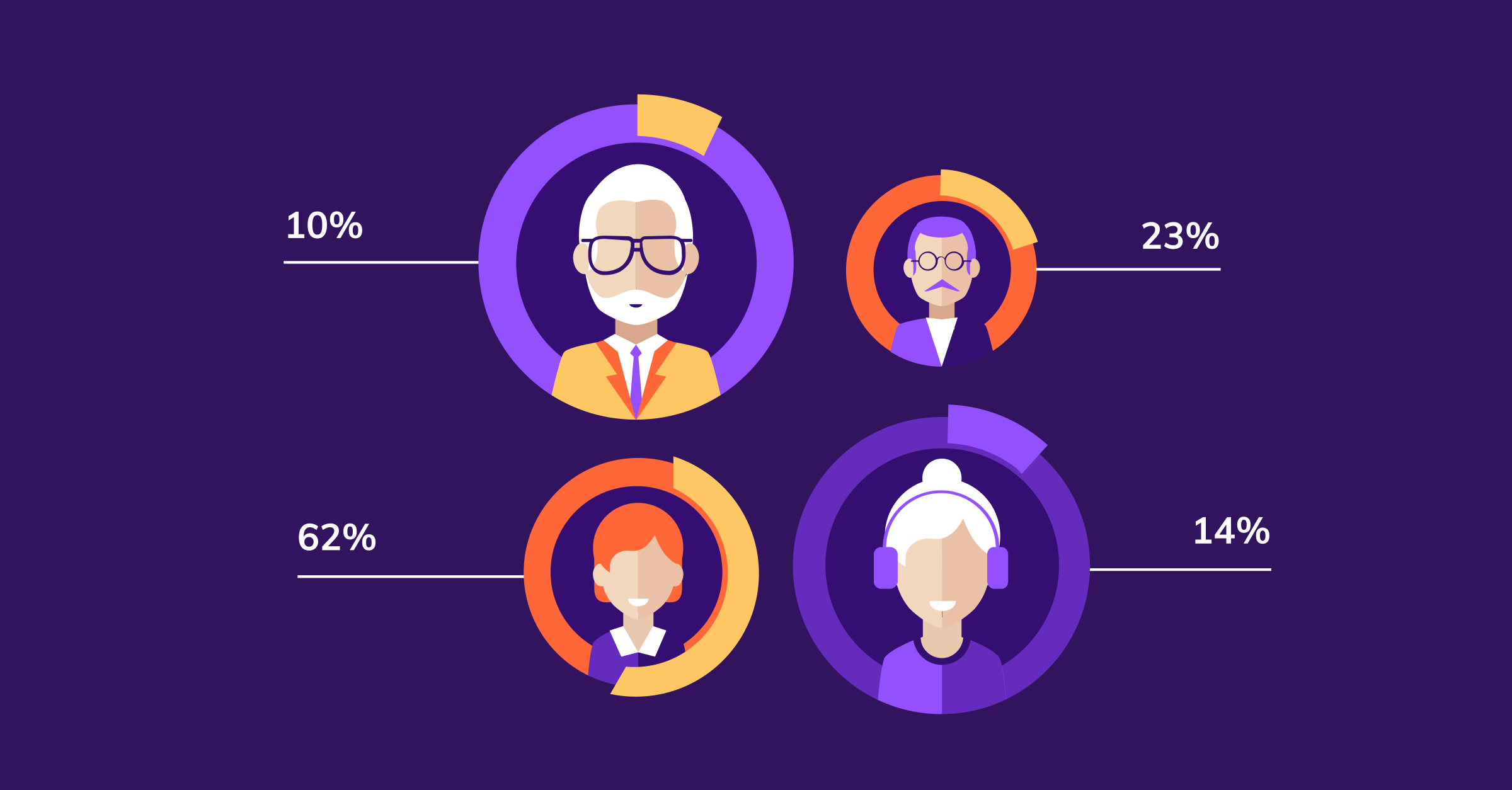 Most Common Digital Marketing Mistakes - Not knowing your target audience