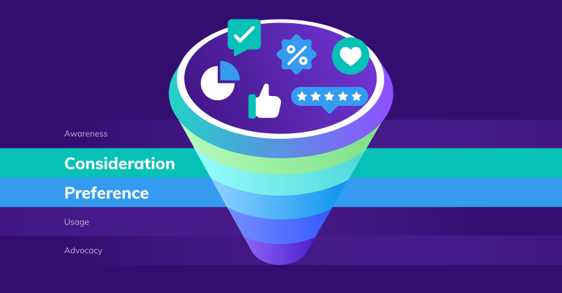 Illustration showing funnel with Brand Consideration & Preference (Hero Image)