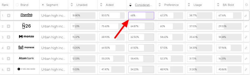 Comparing against your competitors