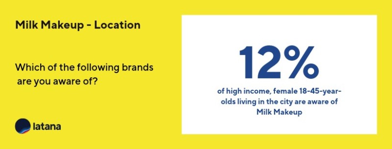 Milk Makeup Brand Awareness  Location Brand Tracking Results