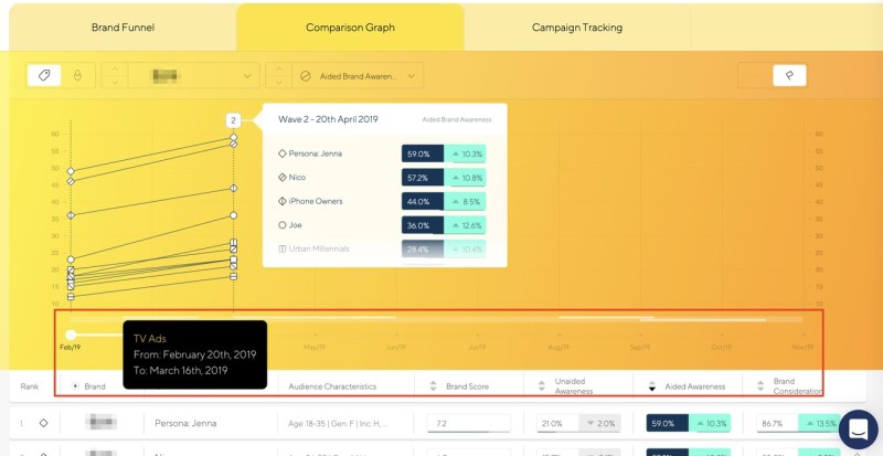 Latana brand tracking software comparison
