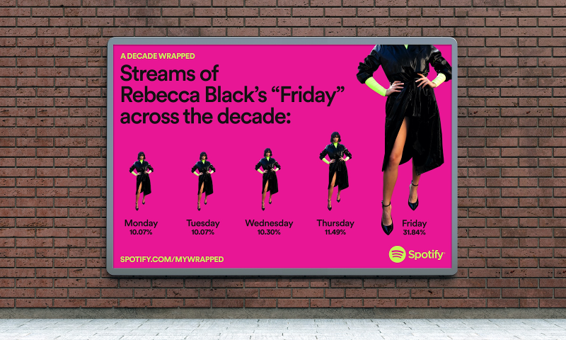 Spotify Billboard Campaign