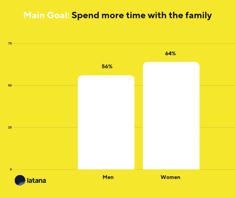 Brand tracking main goals Germany Germans, the Tech Rental Industry, and the Target Audience