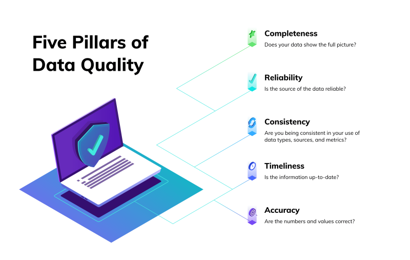 Five Pillars of Data Quality