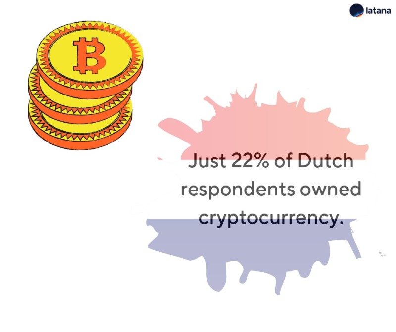 brand tracking cryptocurrency Netherlands