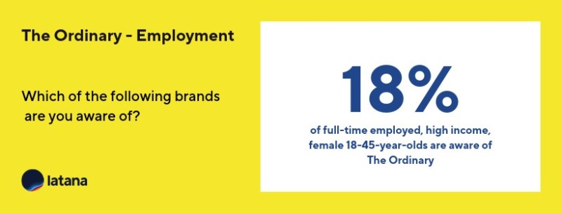 The Ordinary Brand Awareness Employment Brand Tracking Results