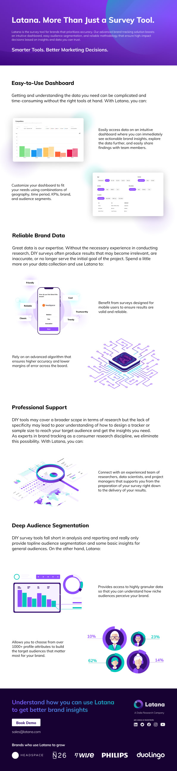 Sales One-Pager - Latana VS DIY Surveys