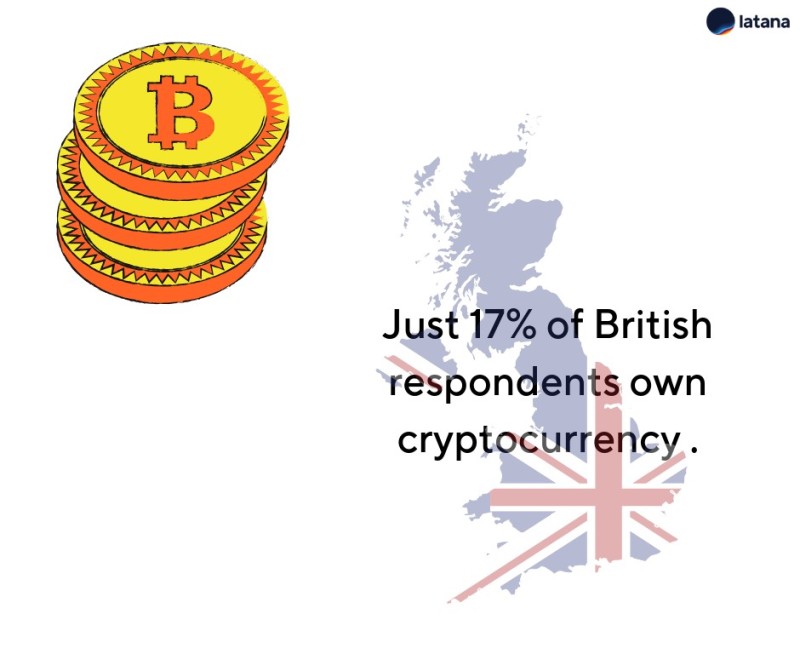 Brand Tracking Cryptocurrency UK