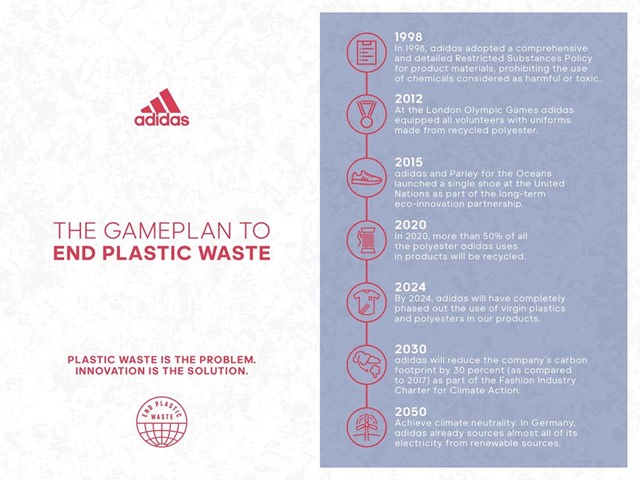 infographic from Adidas
