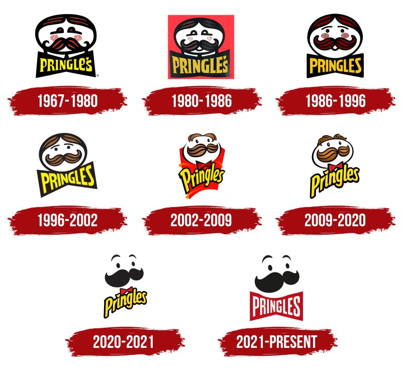 Image of Pringles logo over time [Article Image]