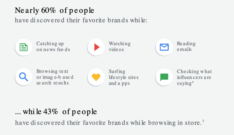 List of ways consumers discover brands