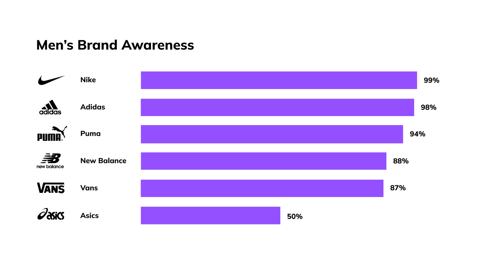 Key Insights From Top Sneaker Brands | Latana