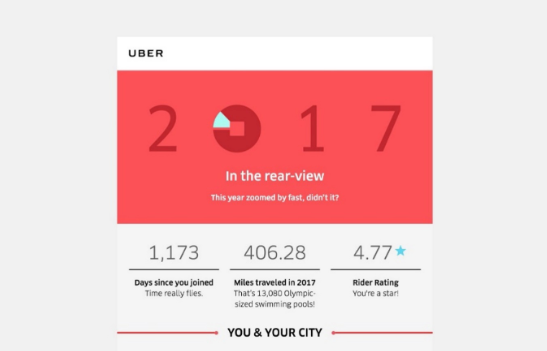 Screenshot of Uber Stats