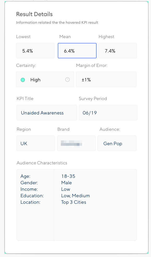 Margin of error