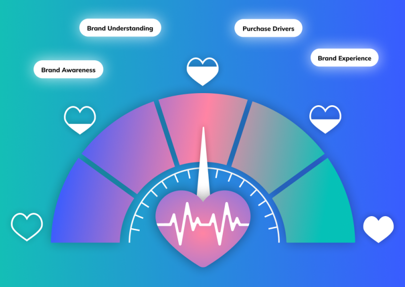 Illustration of a heart meter with KPIs surrounding [Thumbnail]